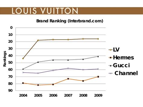 e commerce louis vuitton|louis vuitton branding strategy.